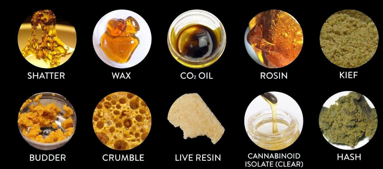 Different Types of Concentrates